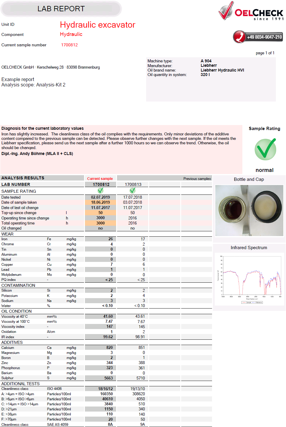 Exemplu de Raport analize ulei hidraulic