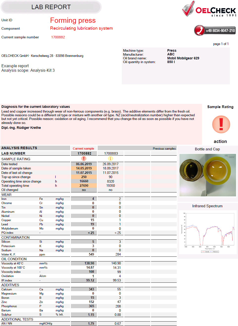 Exemplu raport analize ulei sistem de circulatie